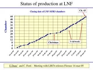 Status of production at LNF