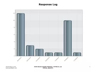 Response Log
