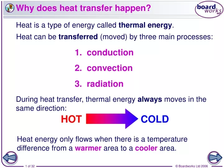 why does heat transfer happen