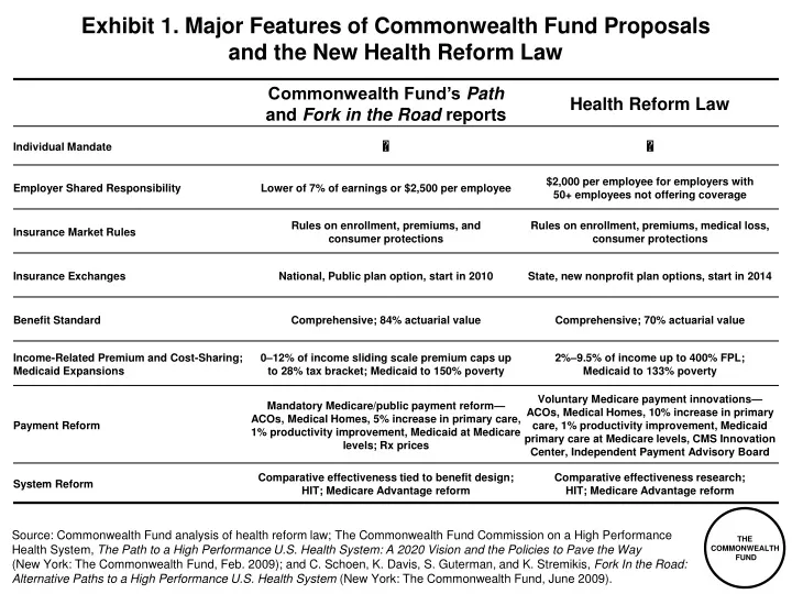 exhibit 1 major features of commonwealth fund