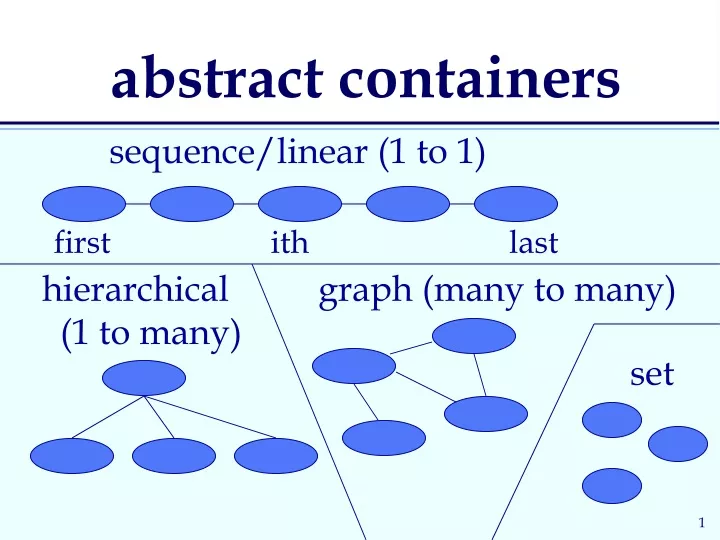 abstract containers
