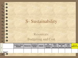 S- Sustainability