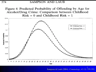 Sampson &amp; Laub (2004).  Criminology, 41  (3): 555-592.