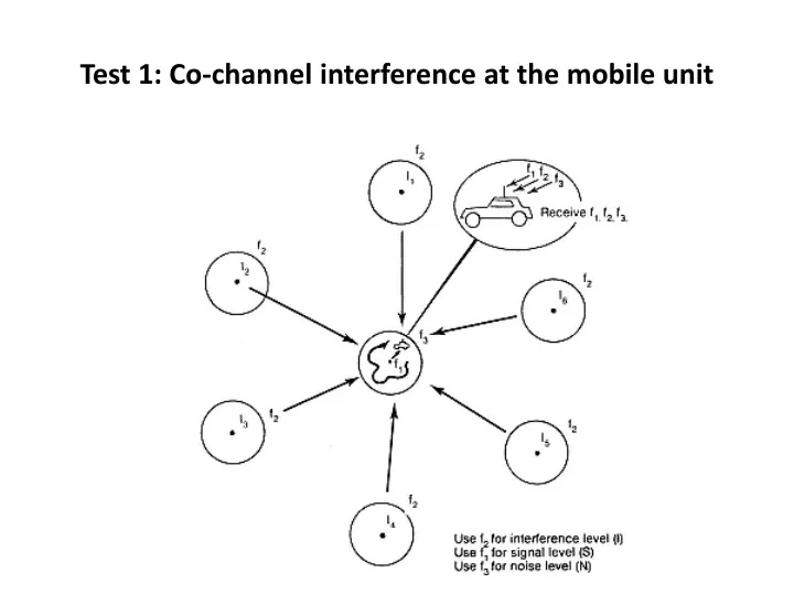 test 1 co channel interference at the mobile unit