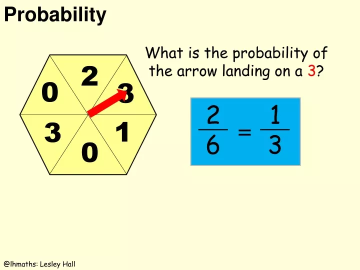 what is the probability of the arrow landing