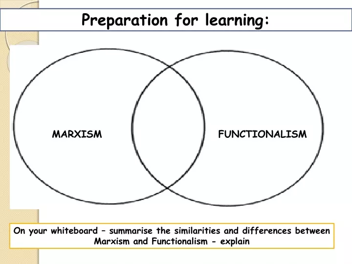 preparation for learning