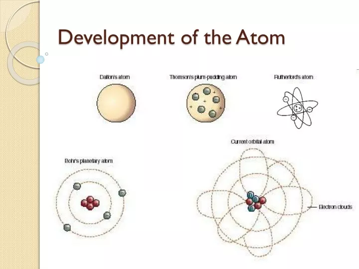 development of the atom