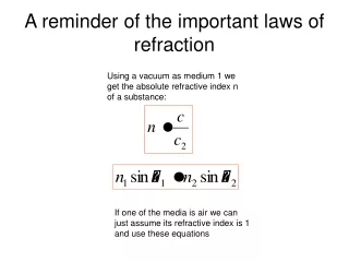 A reminder of the important laws of refraction