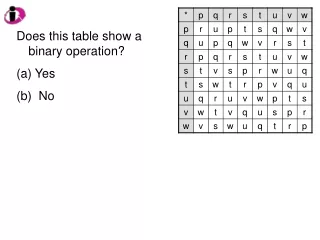 Does this table show a binary operation?  Yes   No