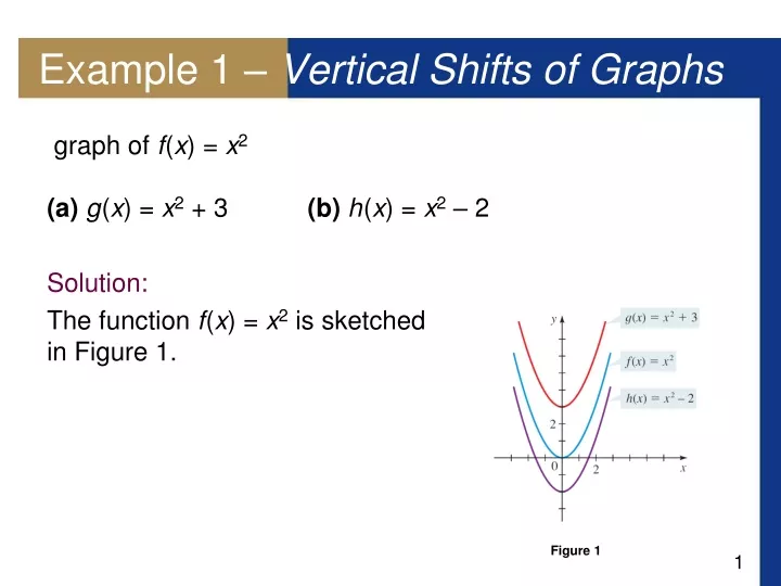 example 1 vertical shifts of graphs