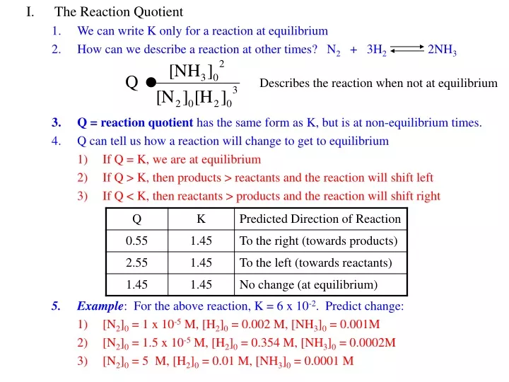 i the reaction quotient we can write k only