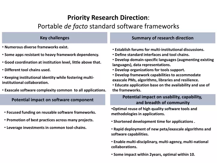 priority research direction portable de facto standard software frameworks