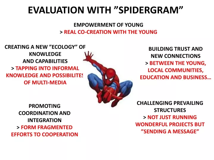 evaluation with spidergram