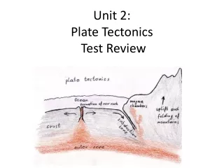 Unit 2: Plate Tectonics  Test Review