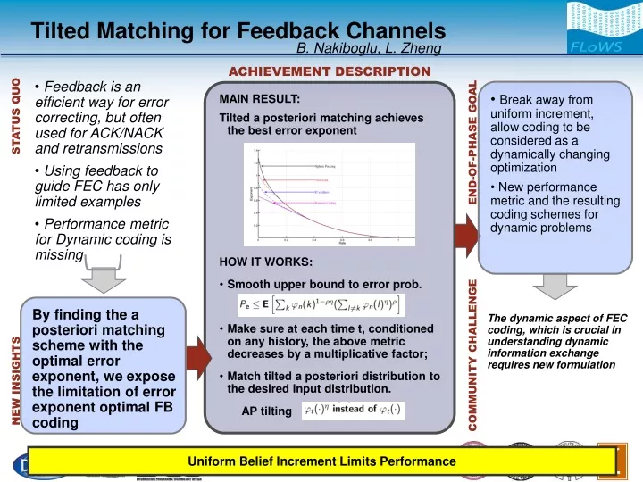 tilted matching for feedback channels