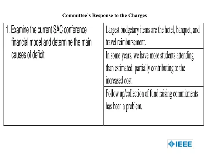 committee s response to the charges