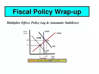 Fiscal Policy Wrap-up