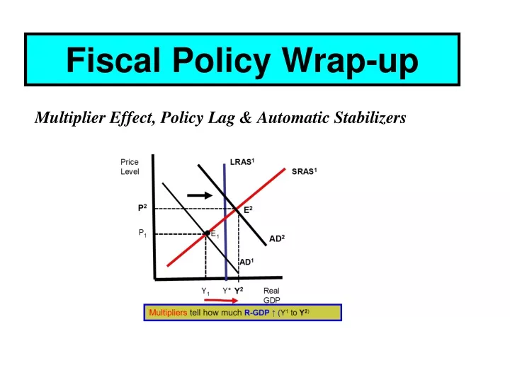 fiscal policy wrap up