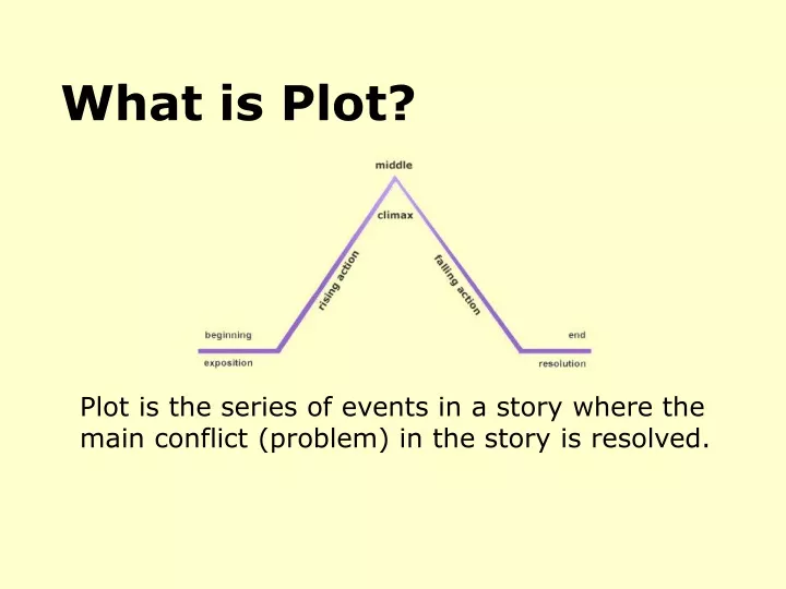 what is plot