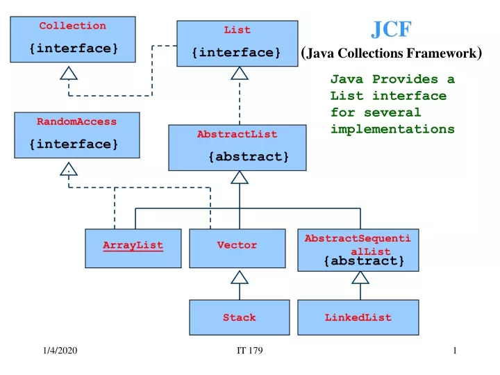jcf java collections framework