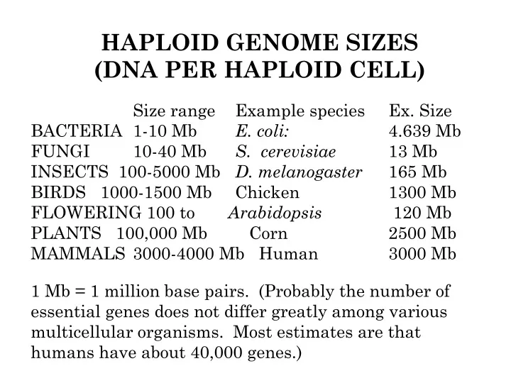 haploid genome sizes dna per haploid cell size