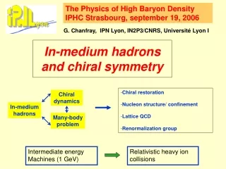 In-medium hadrons and chiral symmetry