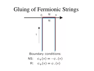 Gluing of Fermionic Strings