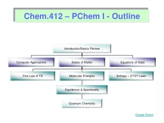 Chem.412 – PChem I - Outline