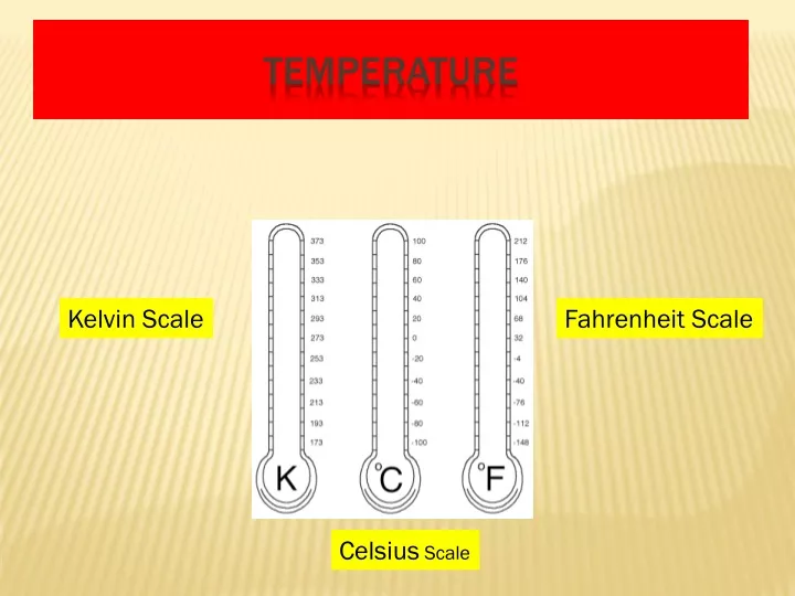 temperature