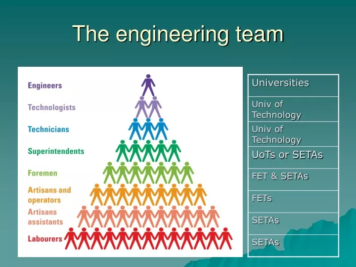 the engineering team