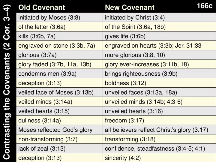 contrasting the covenants 2 cor 3 4