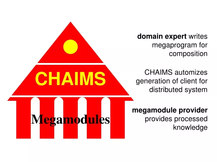 domain expert writes megaprogram for composition