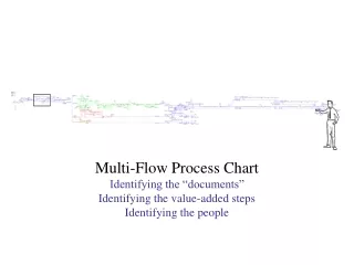 Multi-Flow Process Chart Identifying the results