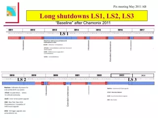 Long shutdowns LS1, LS2, LS3