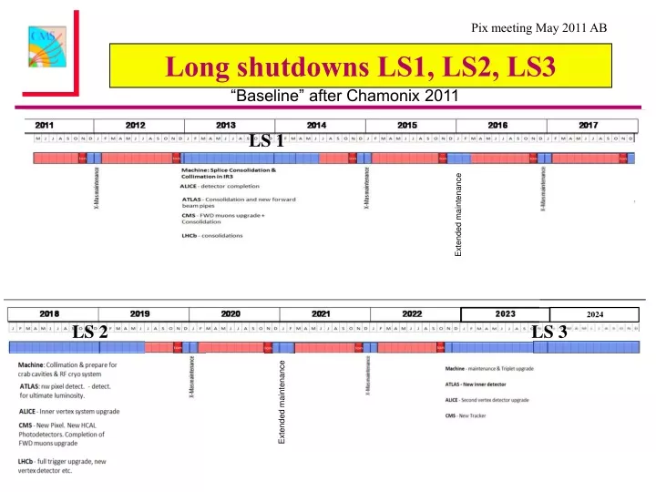 long shutdowns ls1 ls2 ls3