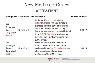 New Medicare Codes