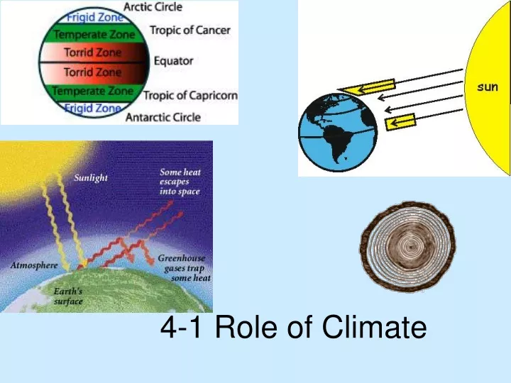 4 1 role of climate
