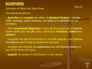 BIOSPHERE Summary of What You Must Know You should be able to: