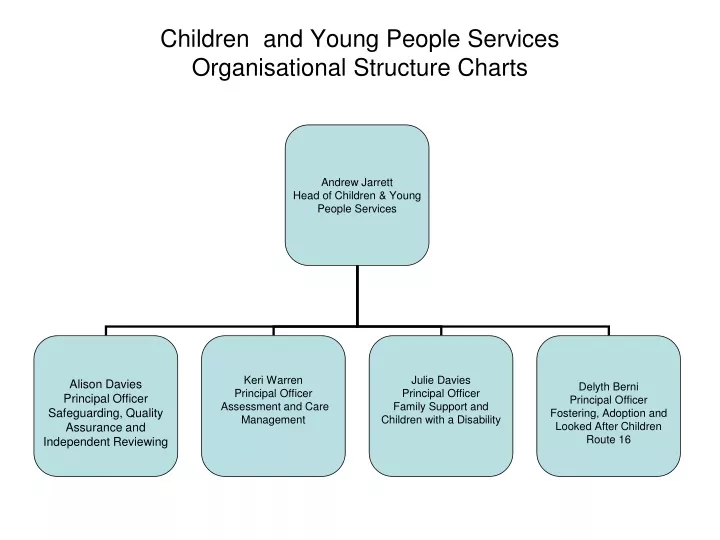 children and young people services organisational structure charts