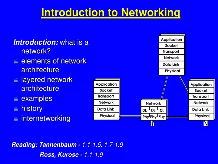 introduction to networking