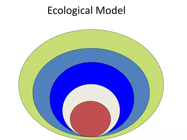 ecological model