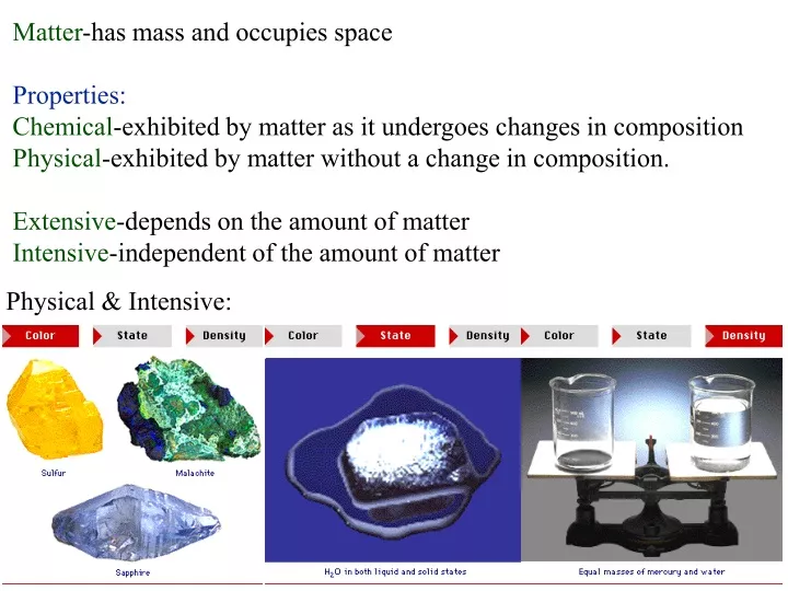 matter has mass and occupies space properties