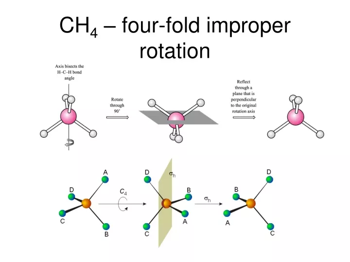 ch 4 four fold improper rotation