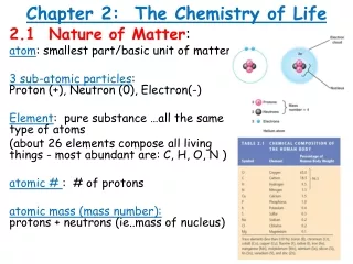 Chapter 2:  The Chemistry of Life