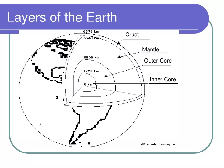 layers of the earth