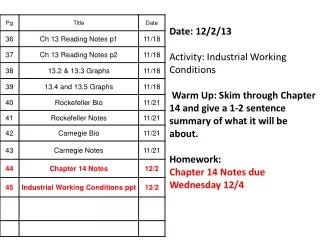 Date: 12/2/13 Activity:  Industrial Working Conditions