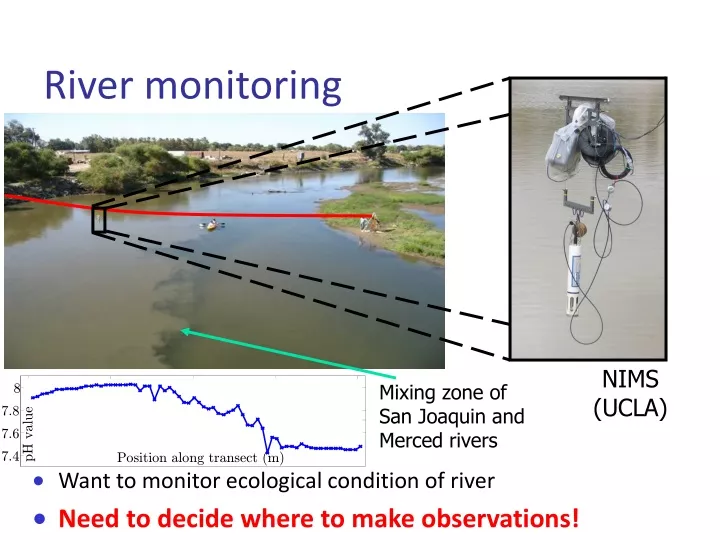 river monitoring