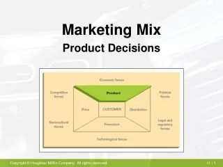 Marketing Mix Product Decisions