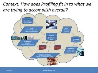 Context: How does Profiling fit in to what we are trying to accomplish overall?