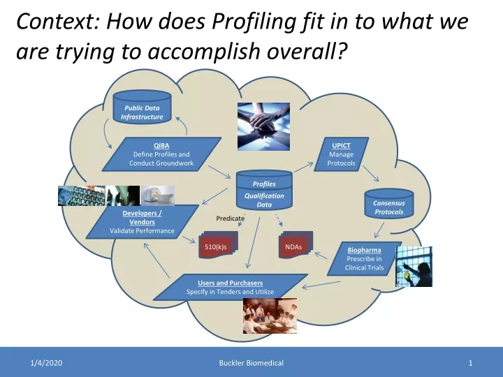 context how does profiling fit in to what we are trying to accomplish overall